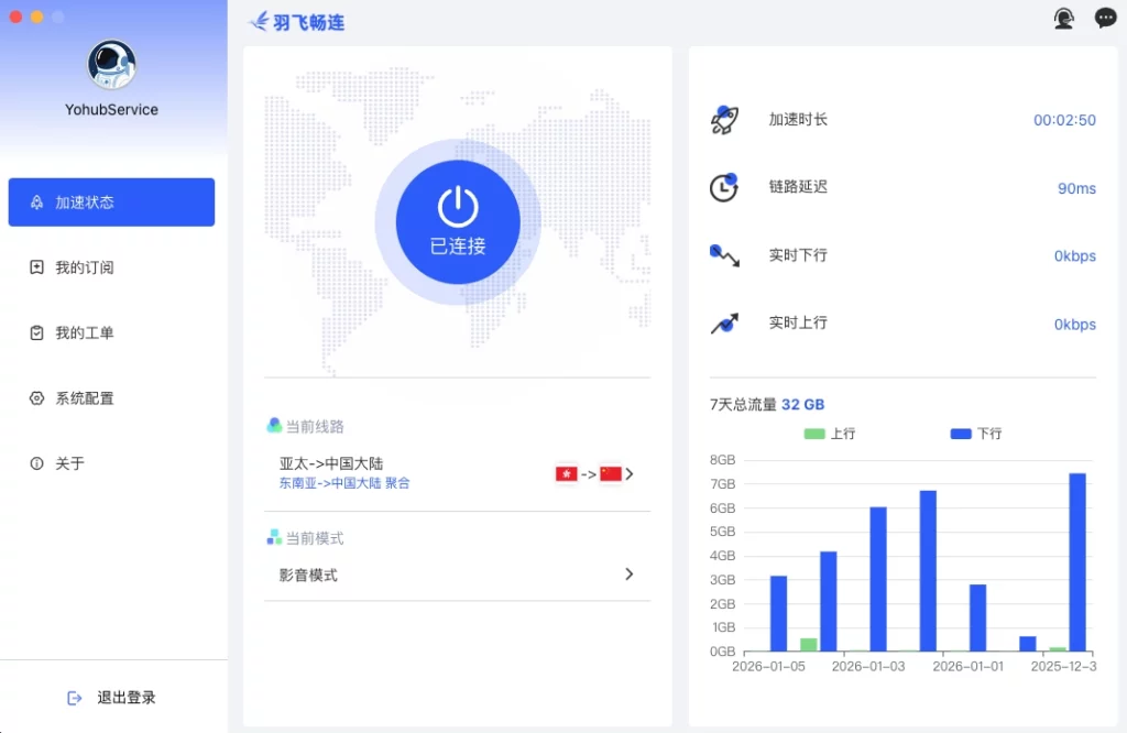 Yufei APP MacOS main 海外加速 羽飞畅连Yufei.Cloud - 海外华人回国加速器